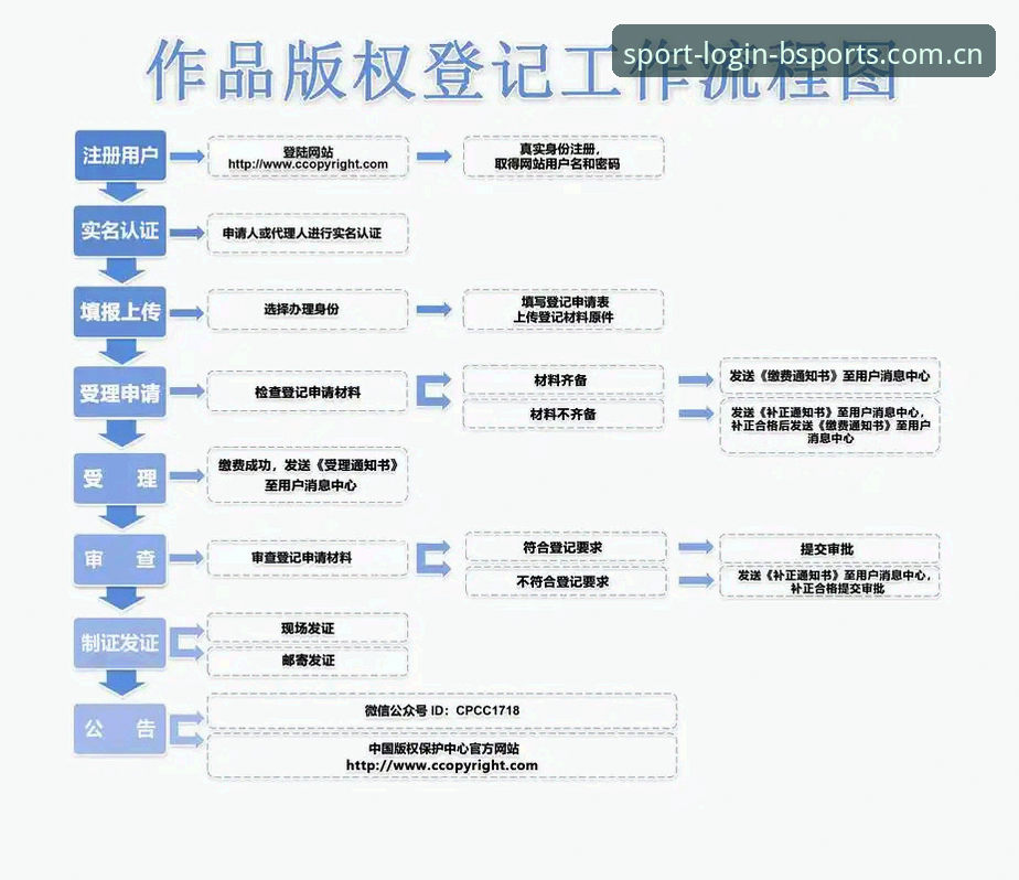 BSports手机版 BSports手机版实操指南:从下载到注册的完整实用流程